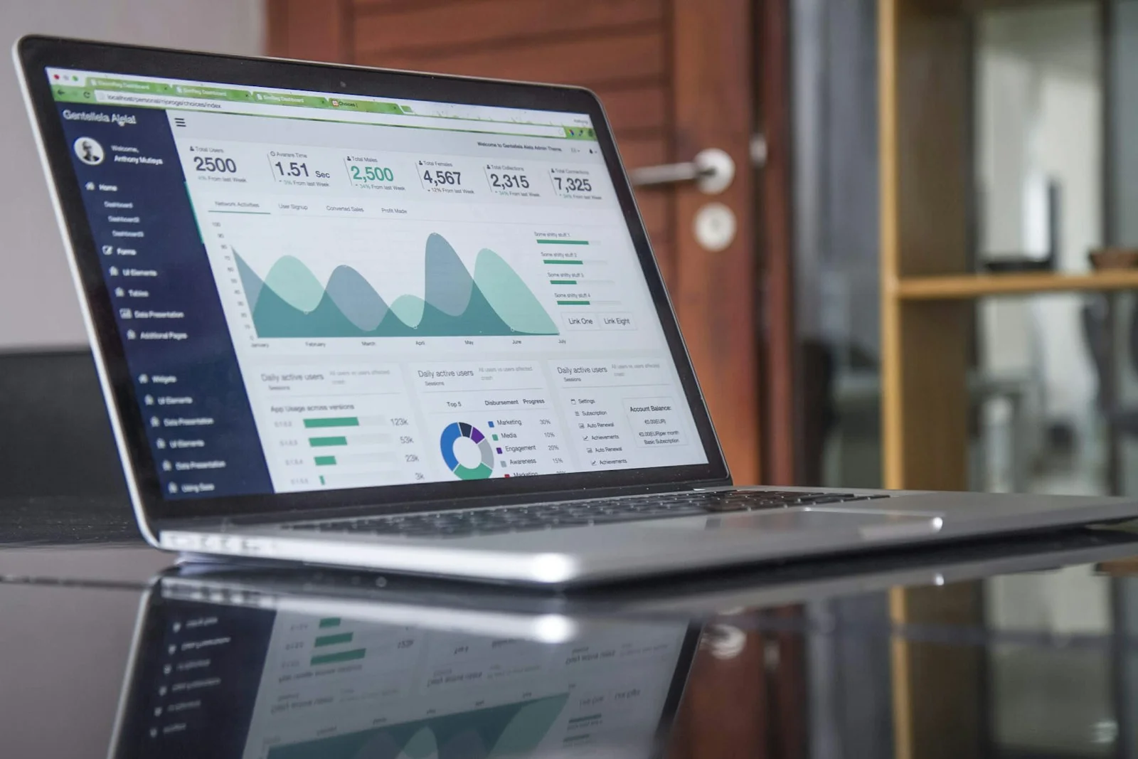 Performance marketing campaigns